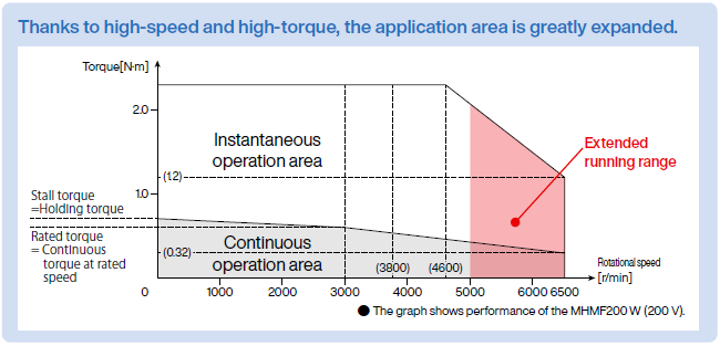 Product Information 1