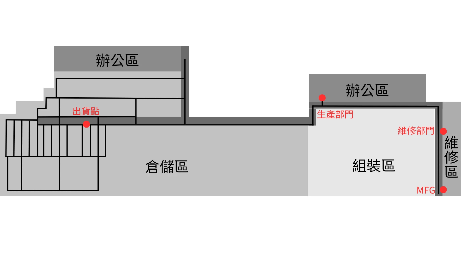 研華科技 Pd50 場域路線規劃圖
