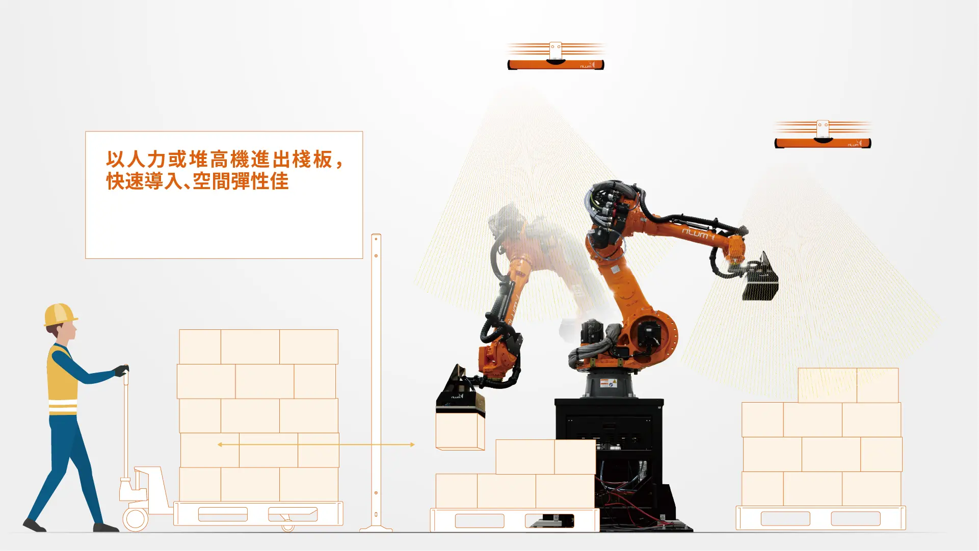 Mujin 換棧機器人-單機方案