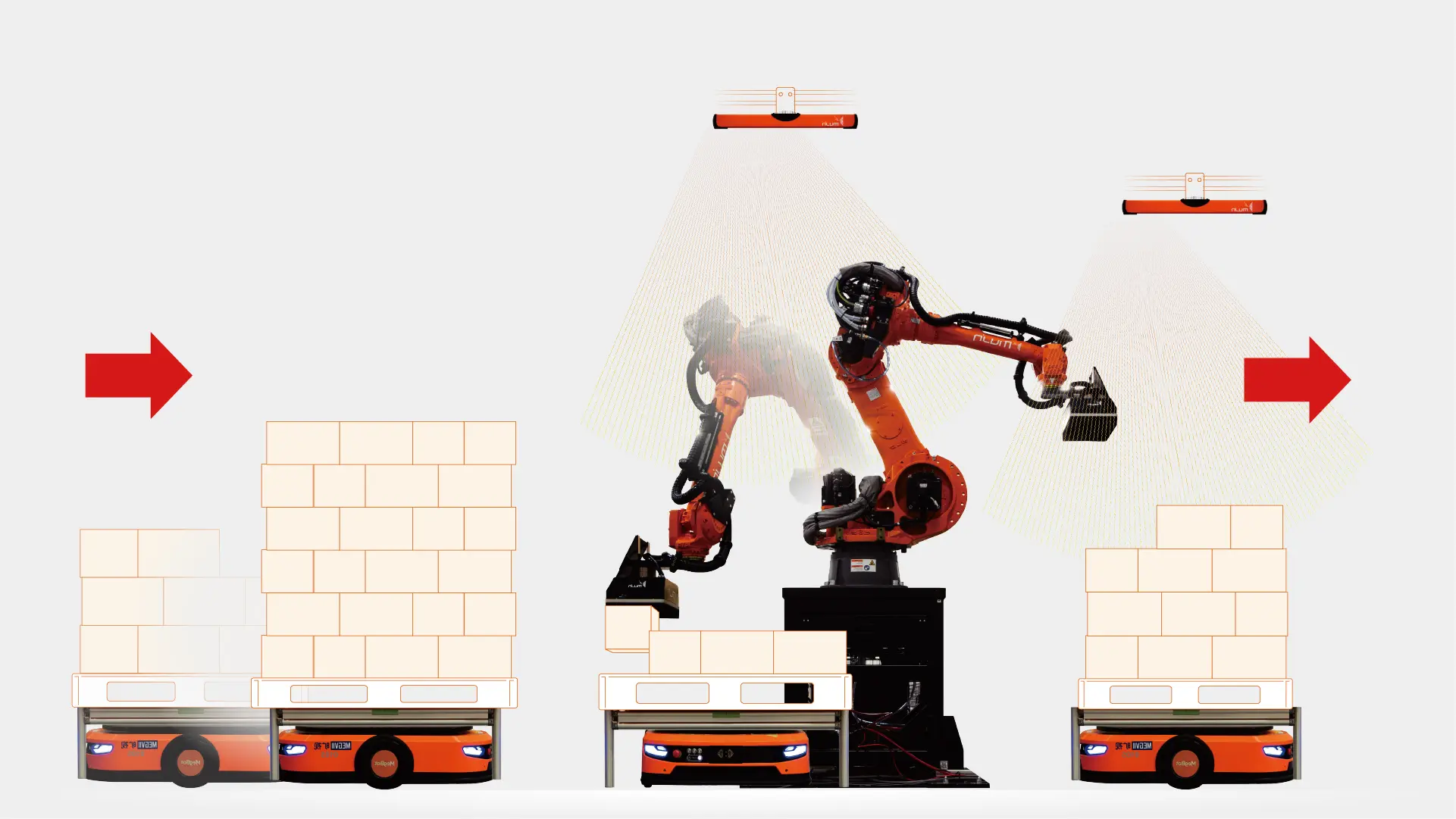 Mujin 換棧機器人-AGV 聯動方案